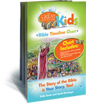 Kids Great Adventure - Timeline