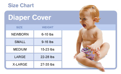 Size Chart for Covers